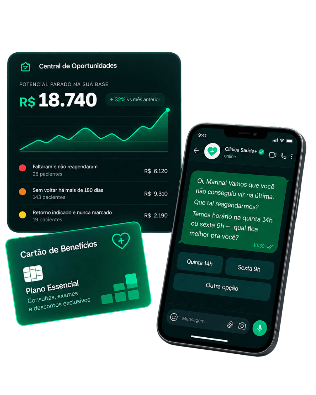 Central de Oportunidades do CliniPlus com o potencial de receita parada, o Cartão de Benefícios e a conversa de reagendamento no WhatsApp